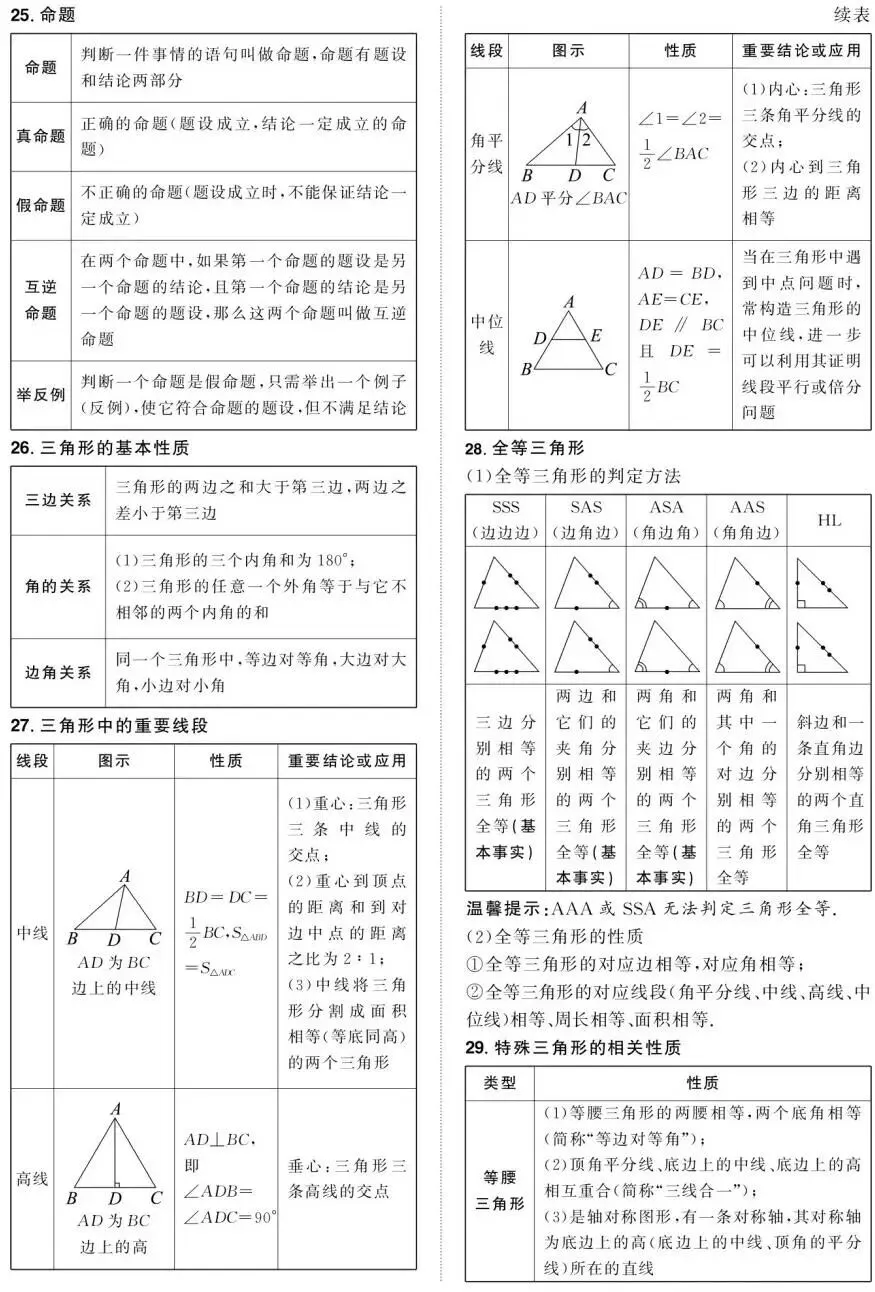 中考数学:必背公式定理,背会做题有思路 第6张