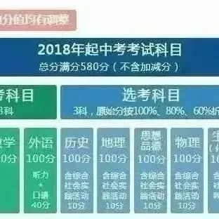 中考改革来了,初升高真的会变轻松吗?真相可能让你意外 第29张