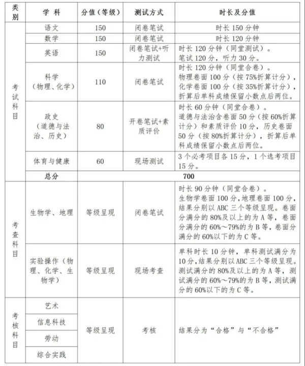 2026年绵阳中考实施方案发布!重点和变化是…… 第2张