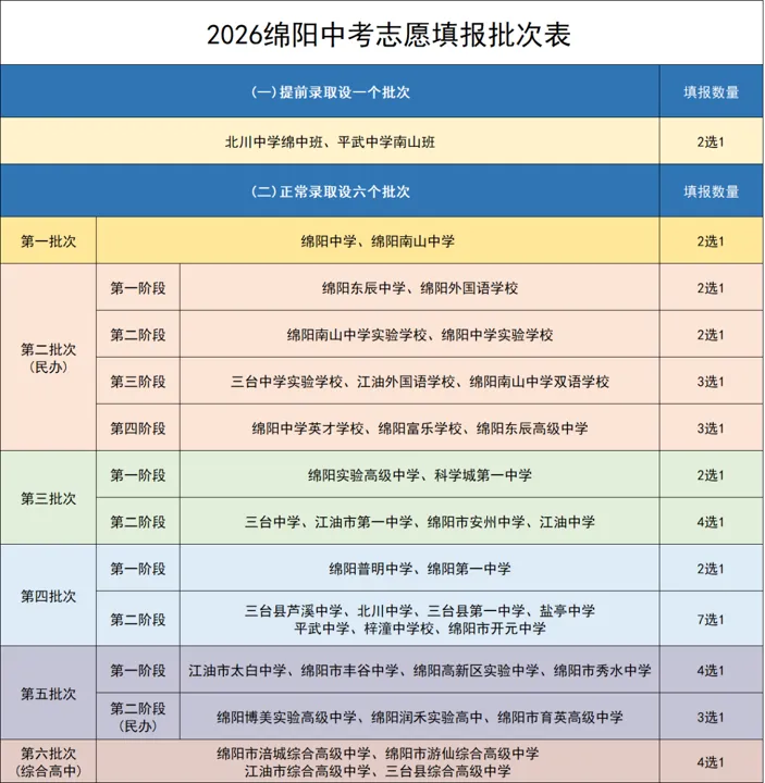 2026年绵阳中考实施方案发布!重点和变化是…… 第4张