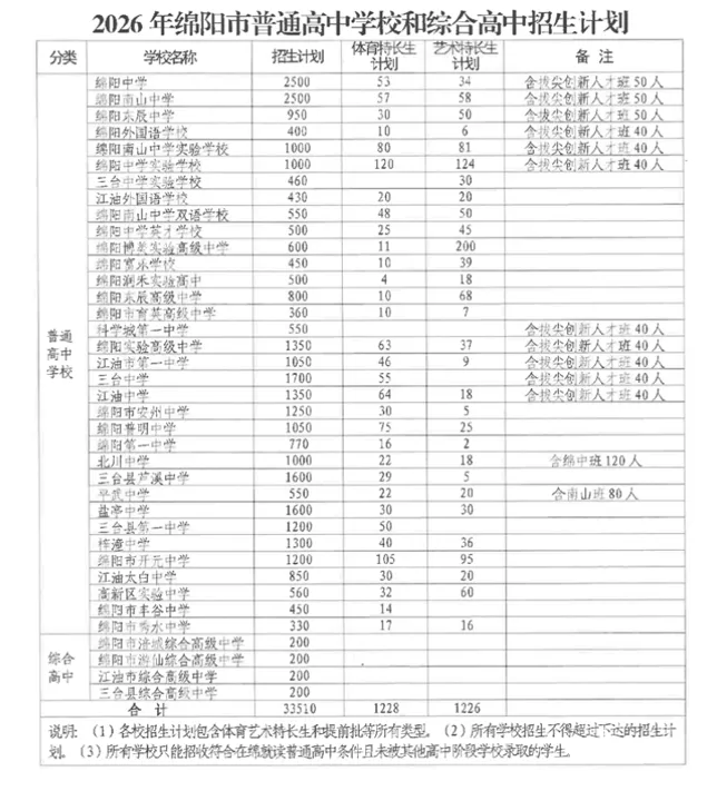 2026年绵阳中考实施方案发布!重点和变化是…… 第5张