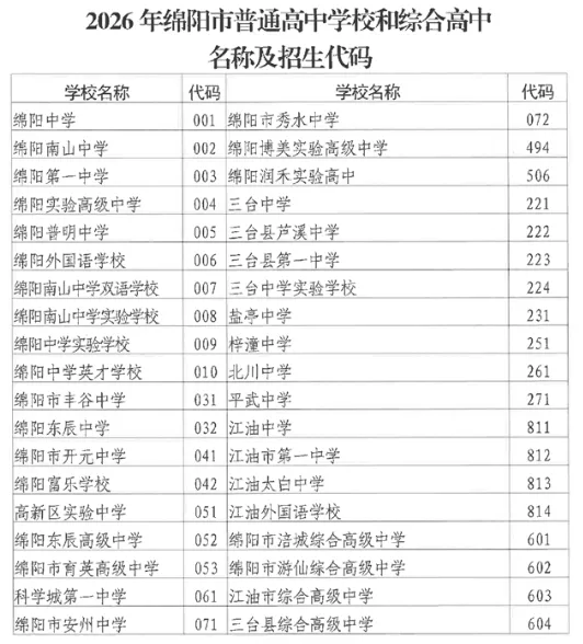 2026年绵阳中考实施方案发布!重点和变化是…… 第6张