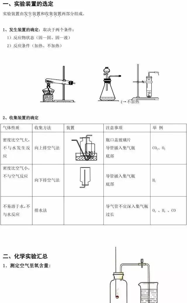 中考必备!初中化学实验总结及70个常考化学方程式梳理! 第2张