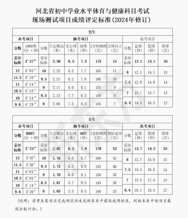 中考体育拿分技巧—800、1000米中长跑篇 第8张