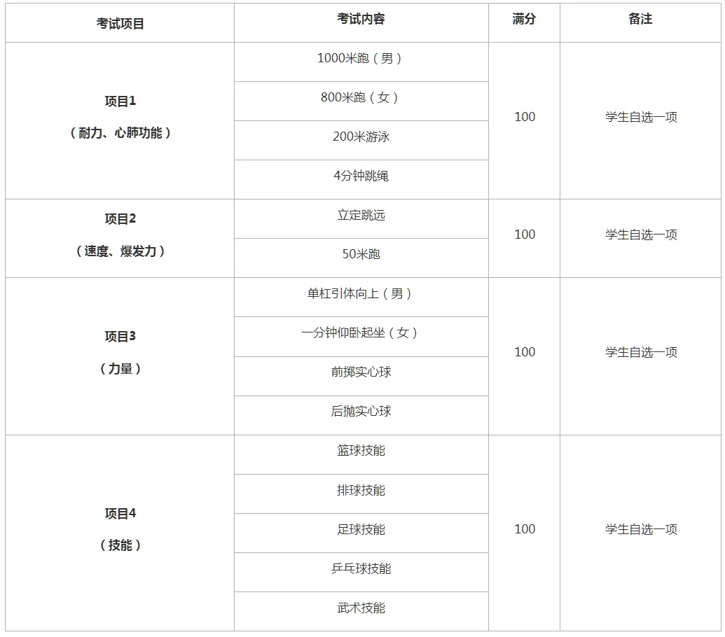 【中考体育】关于印发《2026年西安市初中学业水平体育与健康考试工作方案》的通知 第6张