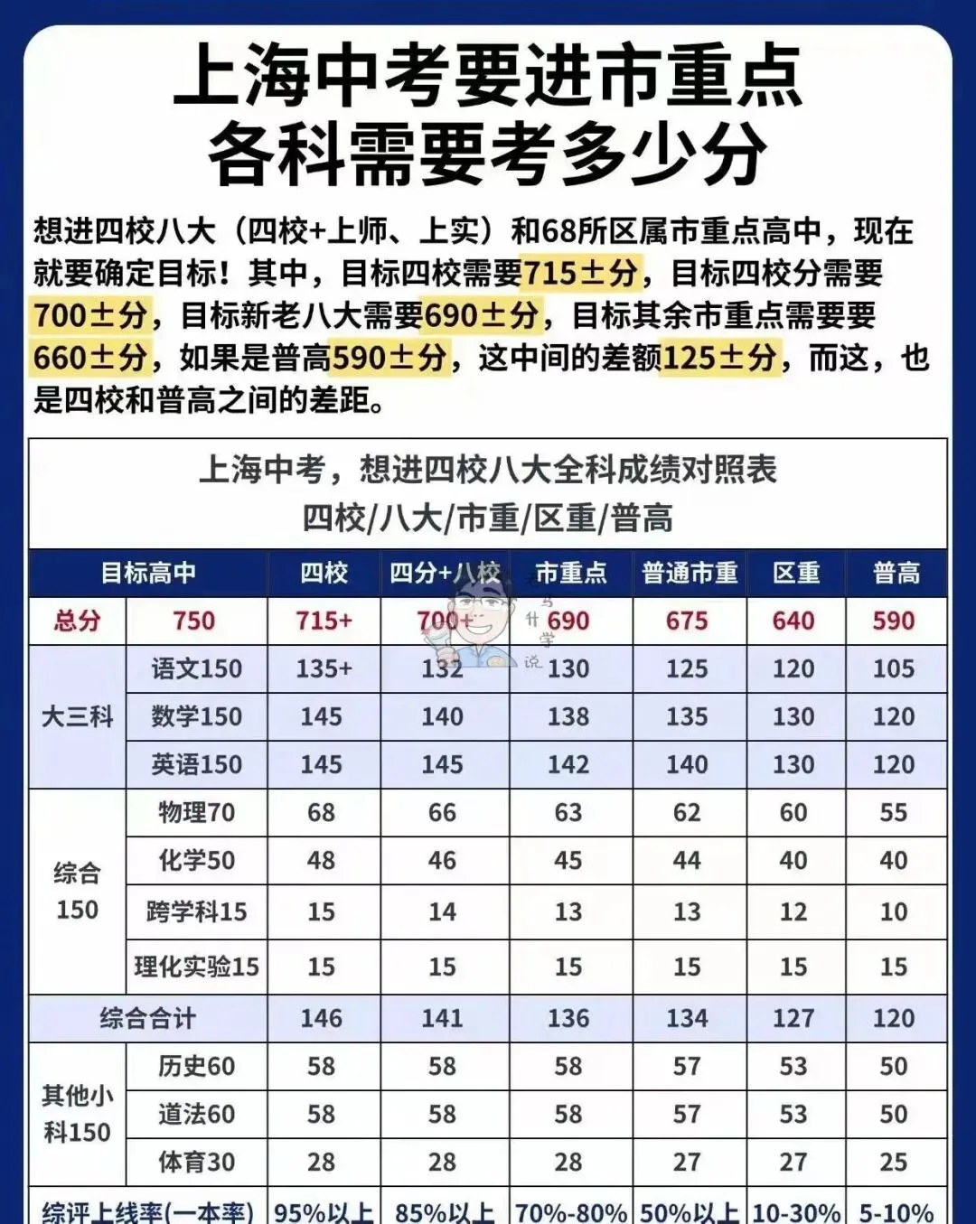 中考不是要取消了么? 第2张