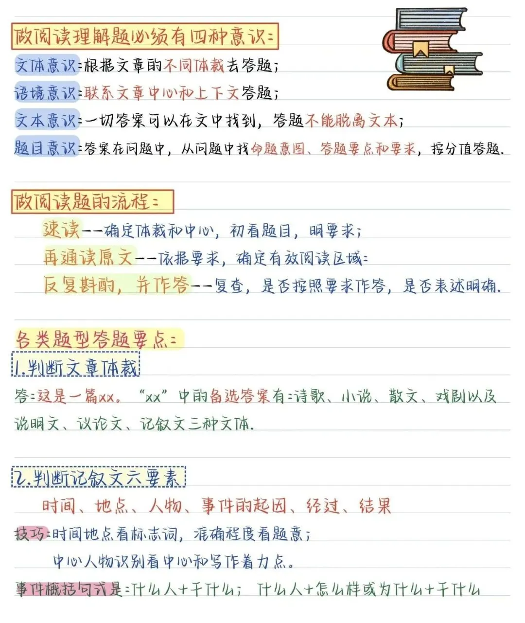 中考语文阅读理解答题技巧 第1张