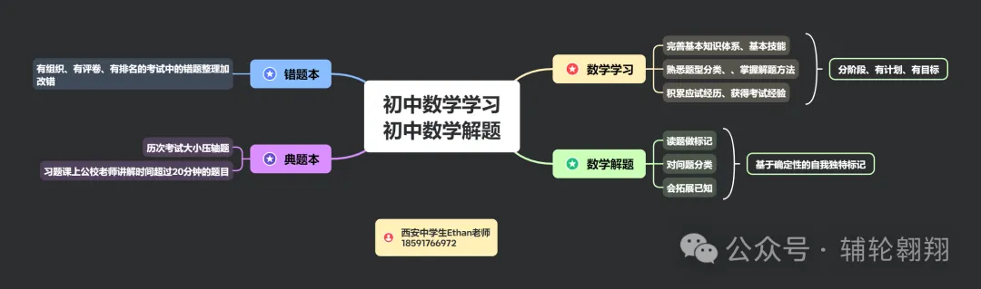 西安中学生备战2026陕西中考压轴分类【最大张角问题】 第18张