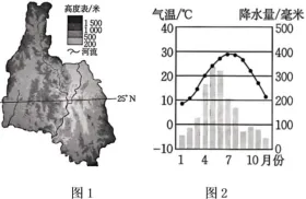 中考地理答题模板——自然地理篇 第6张