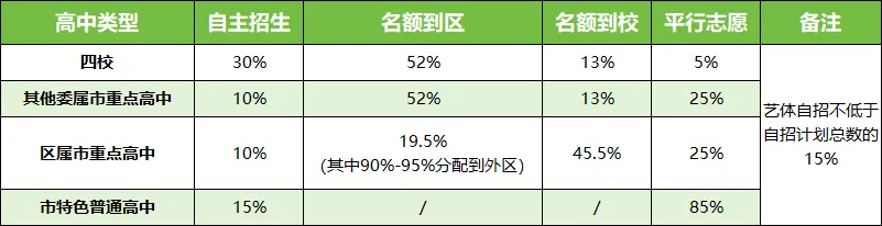 26届考生注意,今年中考有新变化! 第10张