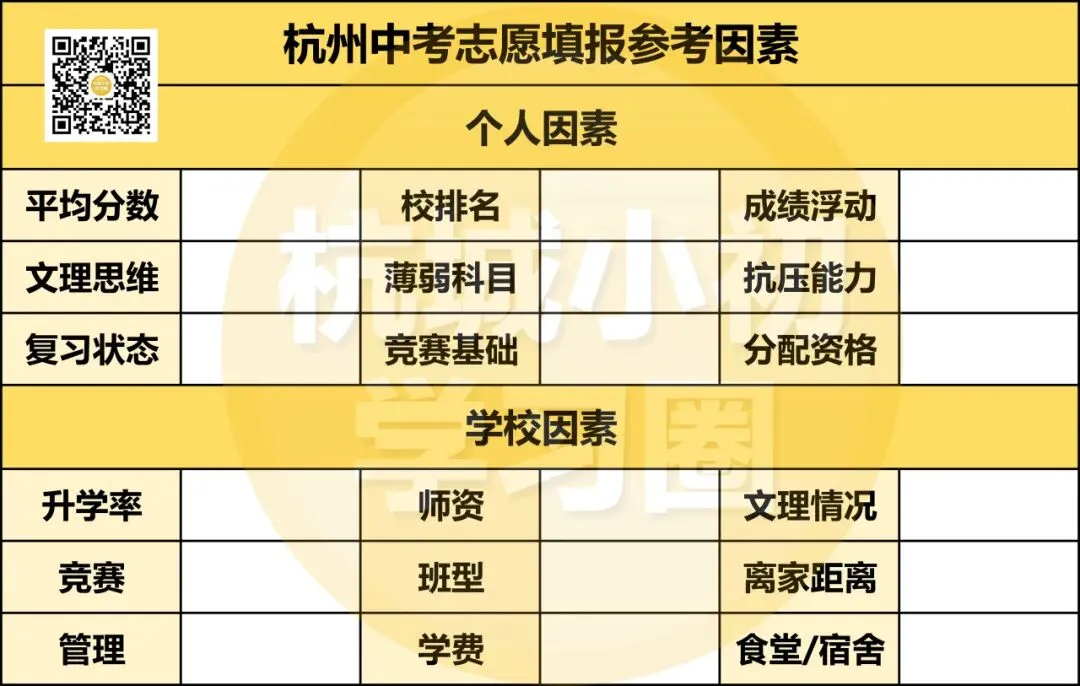 26年杭州中考主城区重高学校怎么选? 第4张