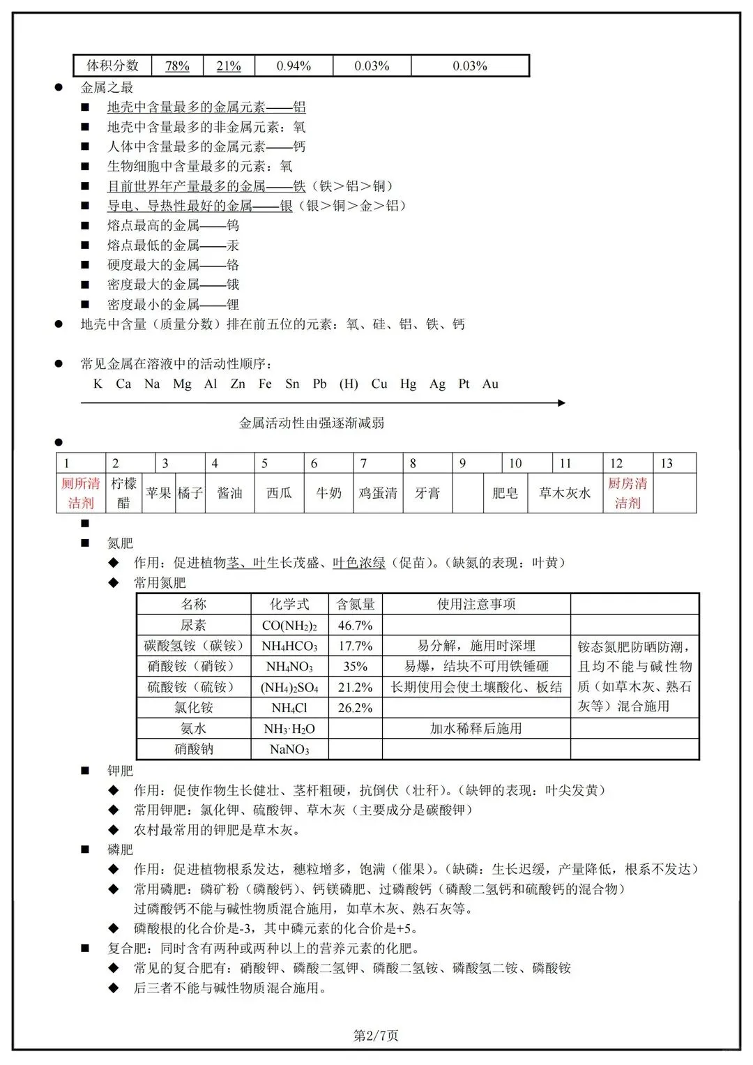 中考化学必背重点知识点汇总 第2张
