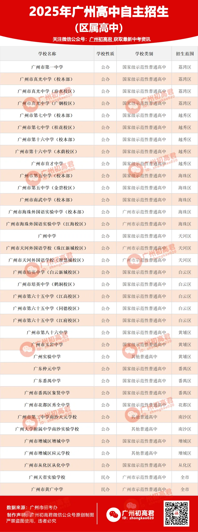 重要!2026年中考报名选户籍还是学籍升学(跨区生)?不懂选择看这里! 第3张