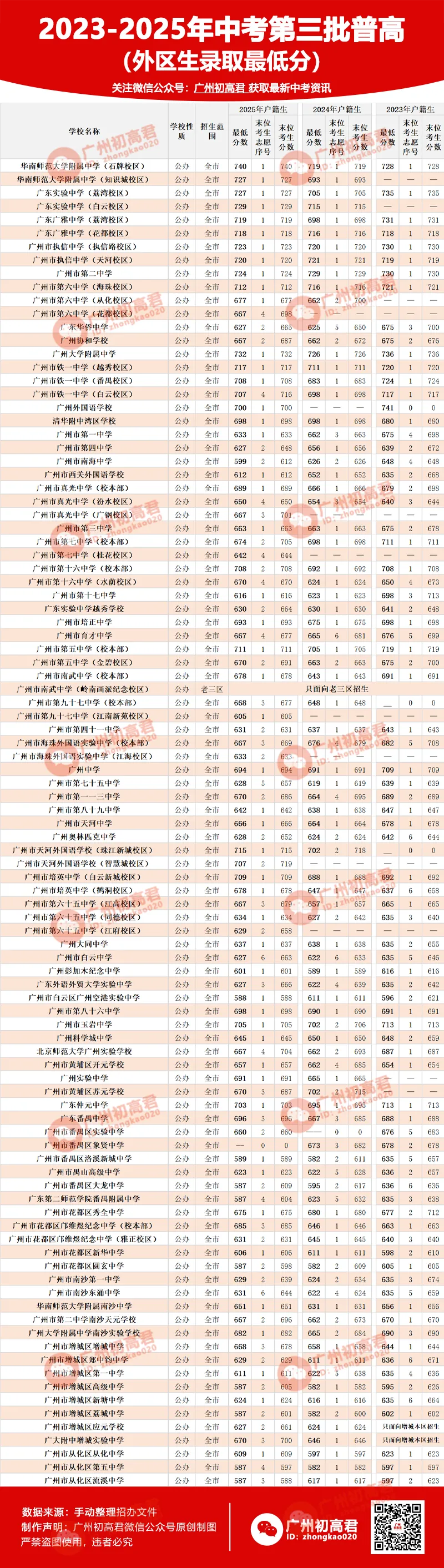 重要!2026年中考报名选户籍还是学籍升学(跨区生)?不懂选择看这里! 第4张