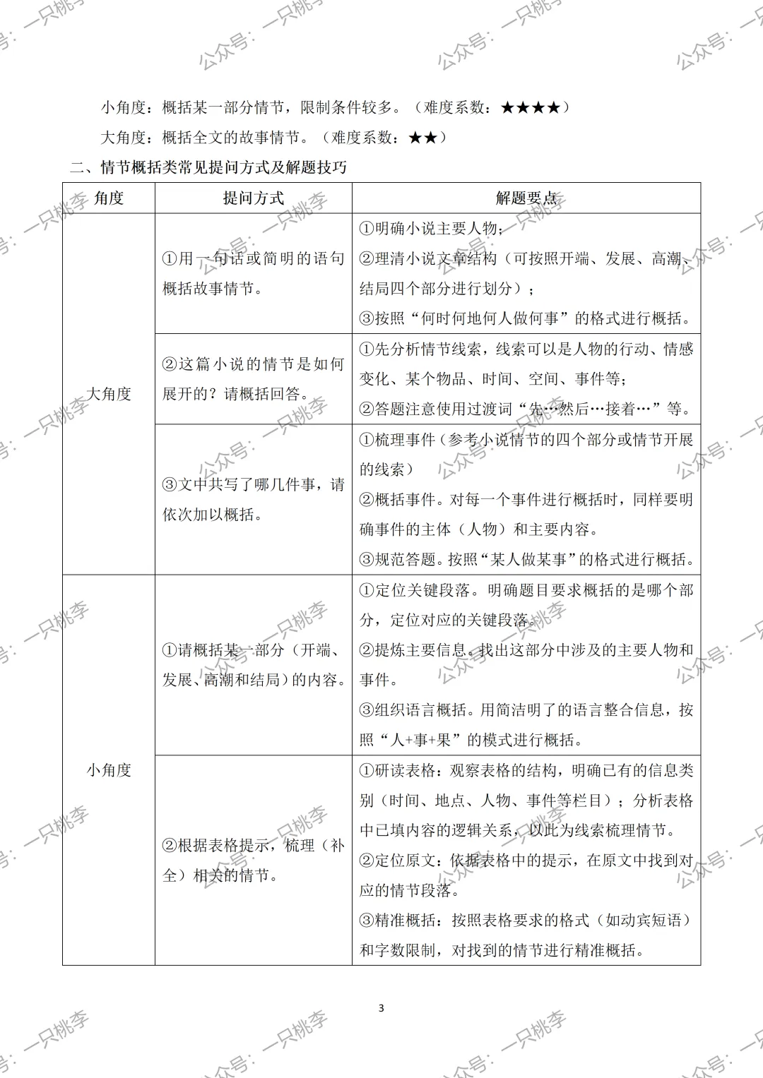 中考复习 | 中考语文小说阅读理解专题一:情节概括 第17张