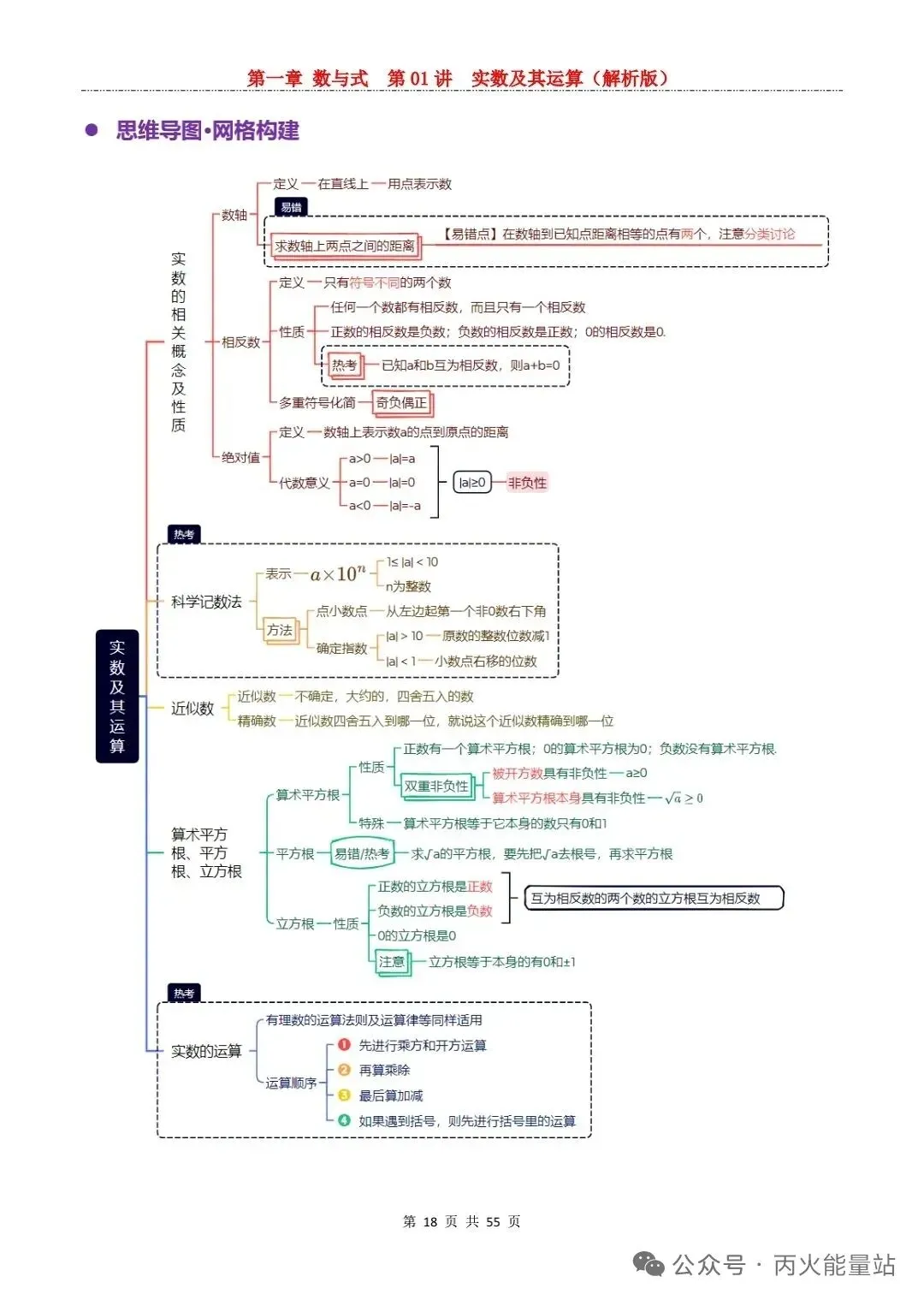 2026中考数学一轮复习讲练测 第2张