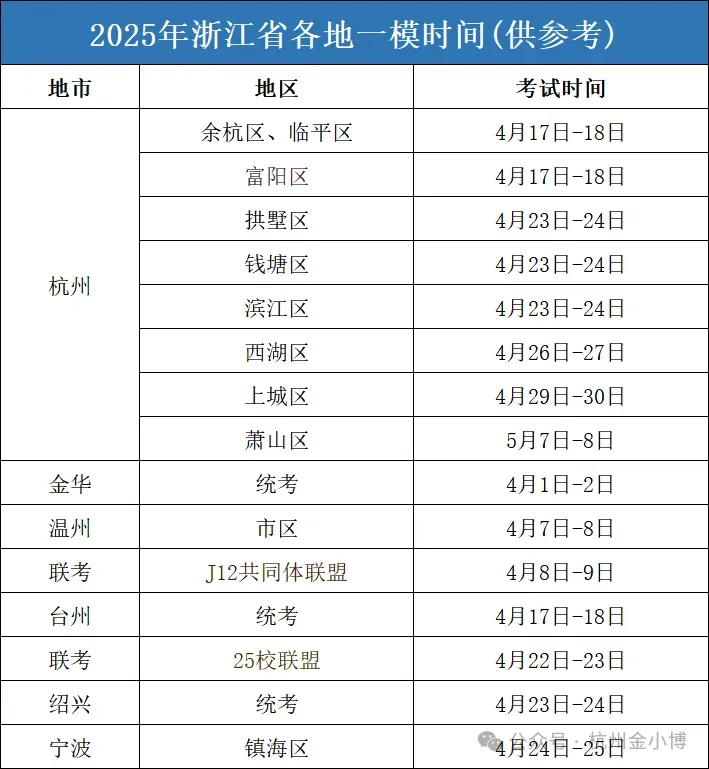 紧迫!2026年杭州中考体育和一模时间确定? 第4张