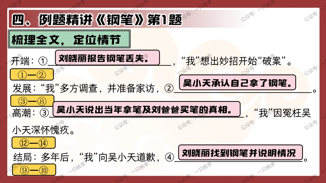 中考复习 | 中考语文小说阅读理解专题一:情节概括 第62张