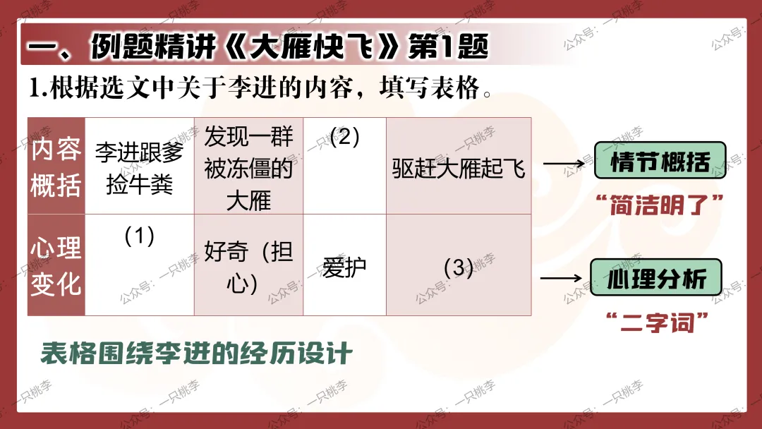 中考复习 | 中考语文小说阅读理解专题一:情节概括 第66张