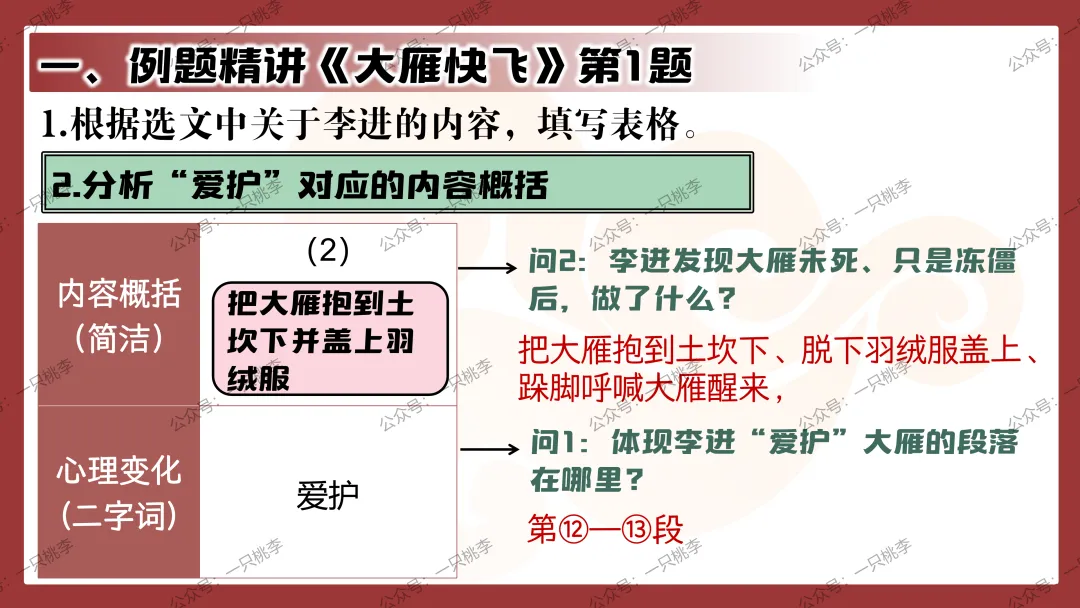 中考复习 | 中考语文小说阅读理解专题一:情节概括 第68张