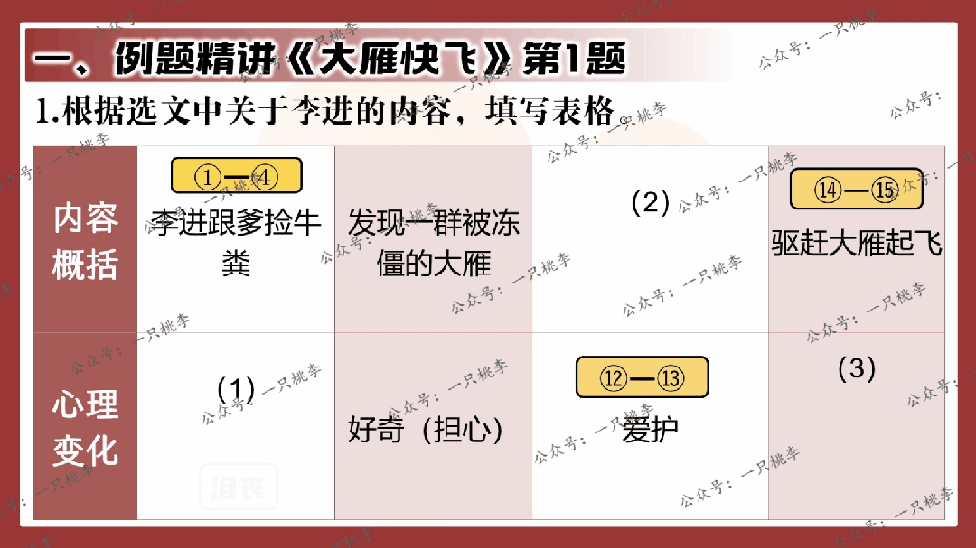 中考复习 | 中考语文小说阅读理解专题一:情节概括 第69张