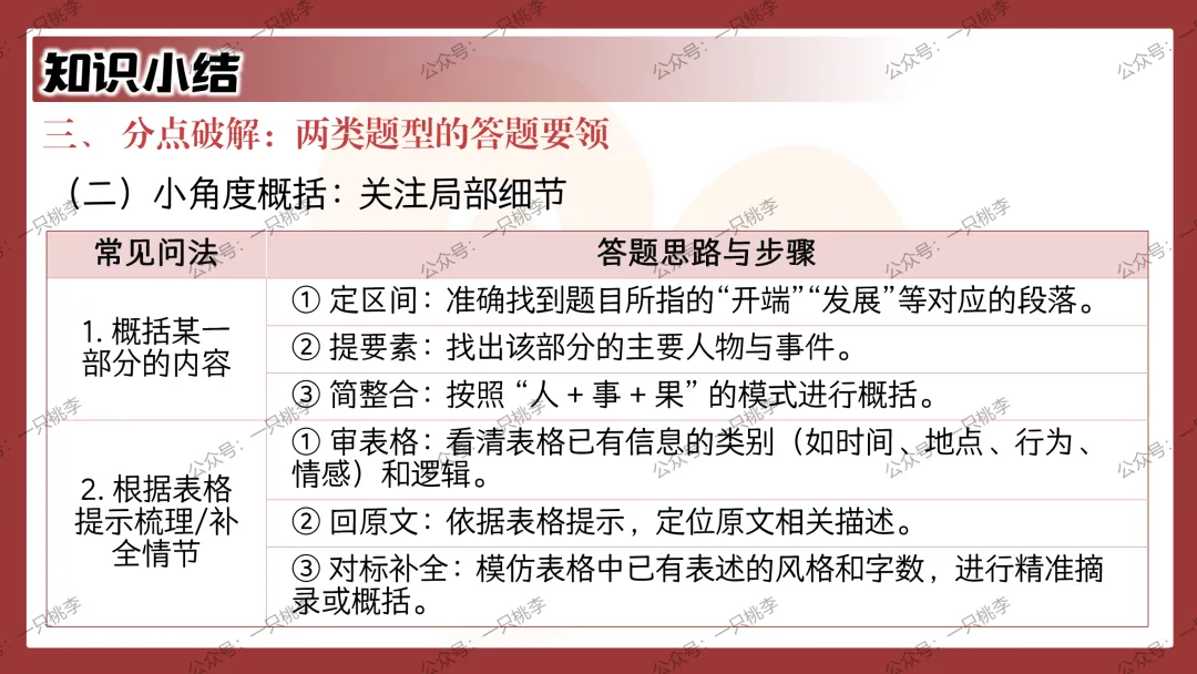 中考复习 | 中考语文小说阅读理解专题一:情节概括 第78张