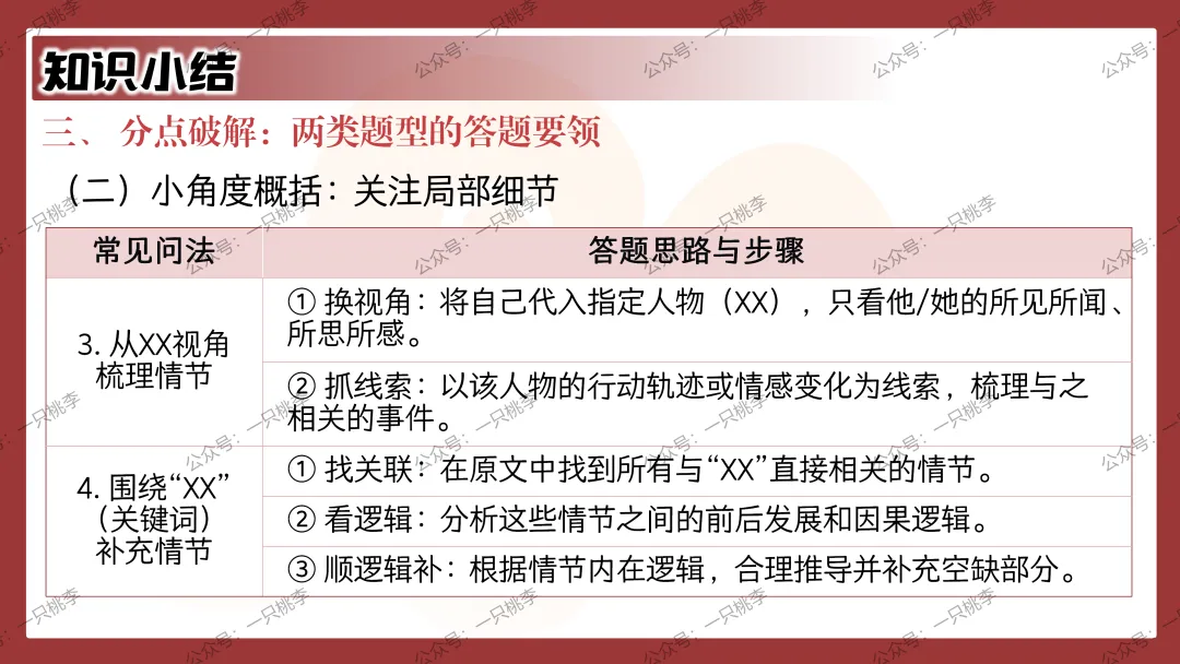 中考复习 | 中考语文小说阅读理解专题一:情节概括 第79张