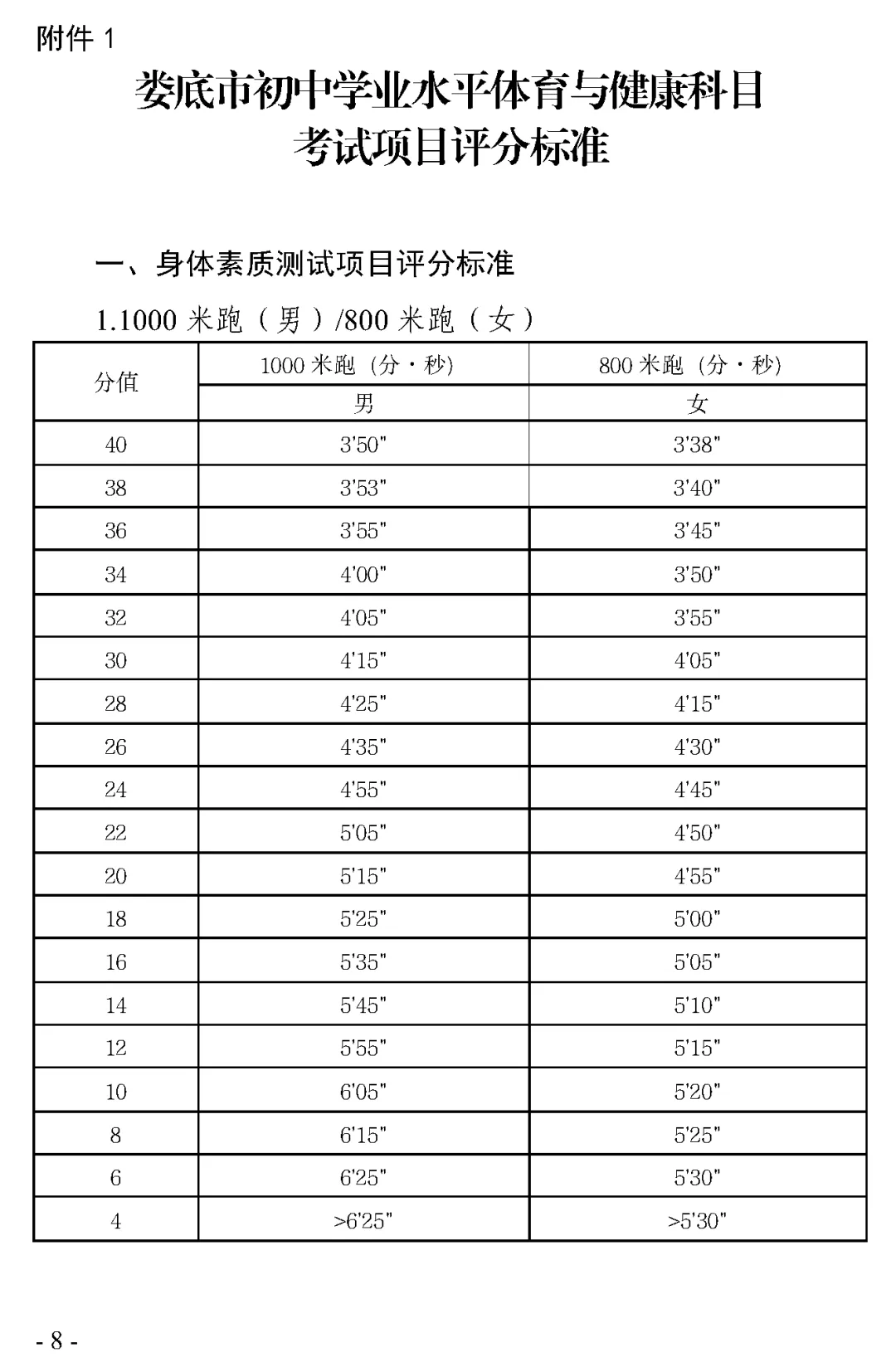 又一地2026年中考改革方案出炉!娄底市初中学业水平体育与健康科目考试实施方案 第7张
