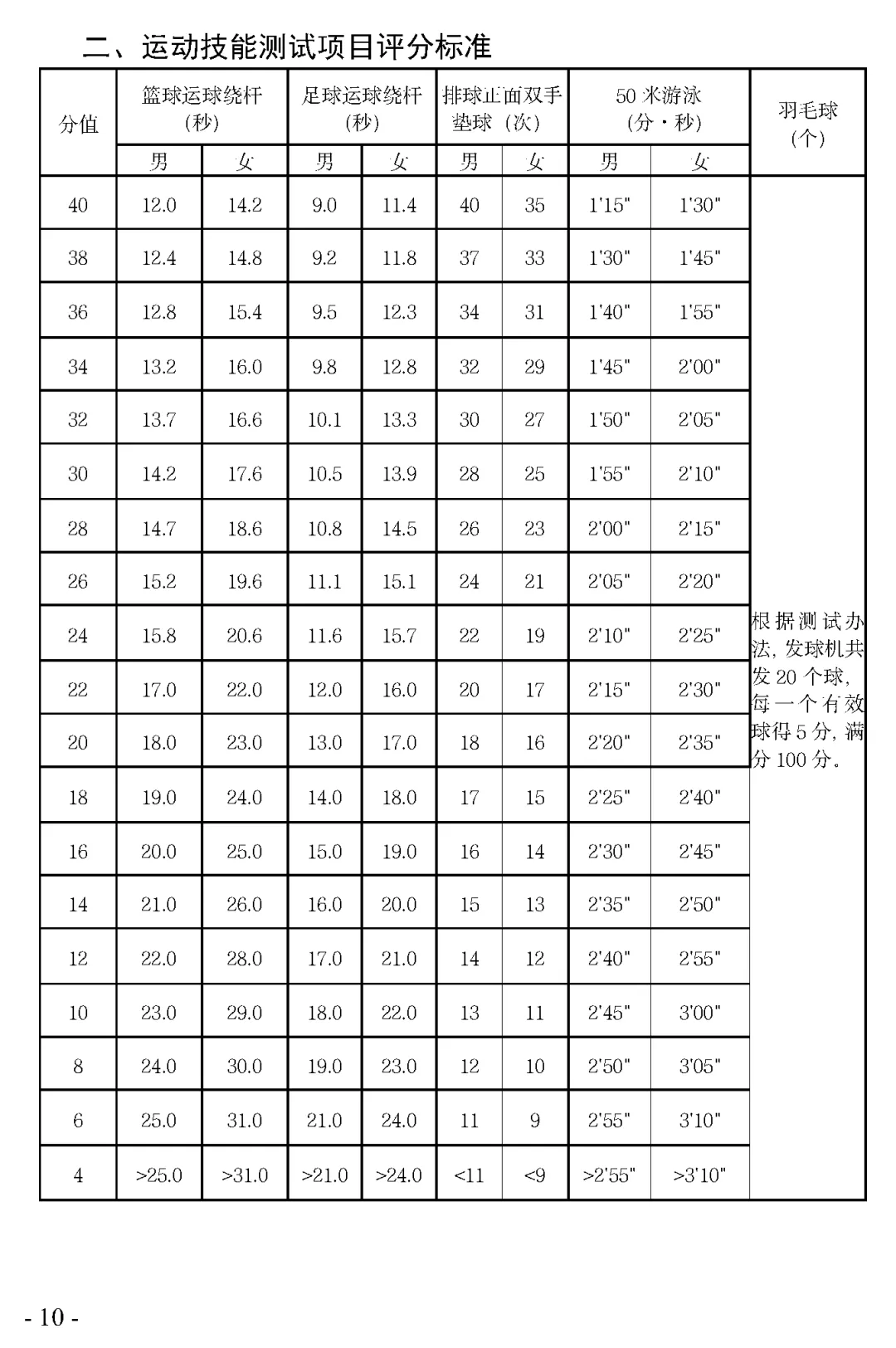 又一地2026年中考改革方案出炉!娄底市初中学业水平体育与健康科目考试实施方案 第9张