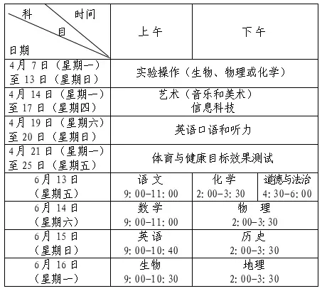 【青岛中考】中考倒计时100天!2026年青岛中考大事记! 第2张