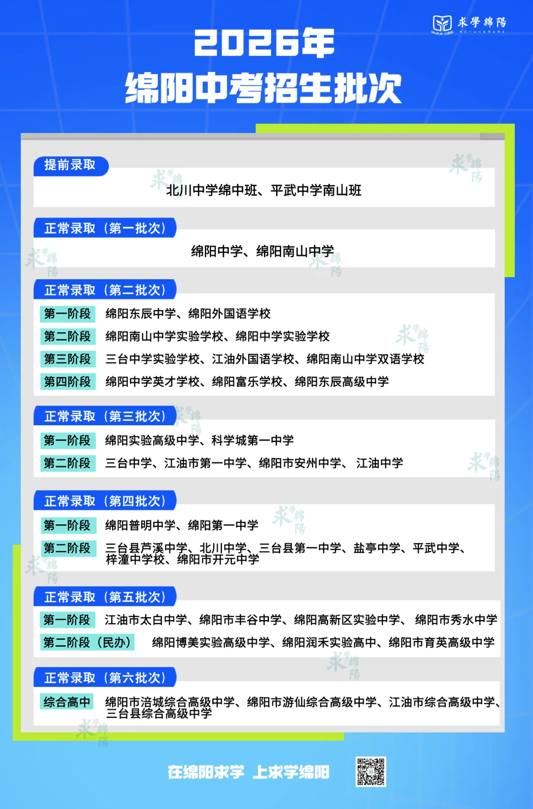 26年绵阳中考有这些重要变化!批次调整、中考分值、中考体考...... 第2张