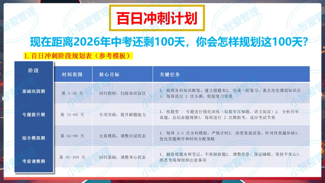 初三中考百日冲刺主题班会《你的时代,你的 “上甘岭”》(小智原创) 第7张