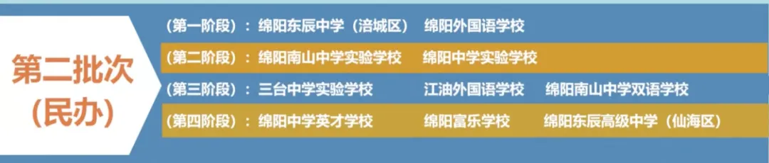 26年绵阳中考有这些重要变化!批次调整、中考分值、中考体考...... 第5张