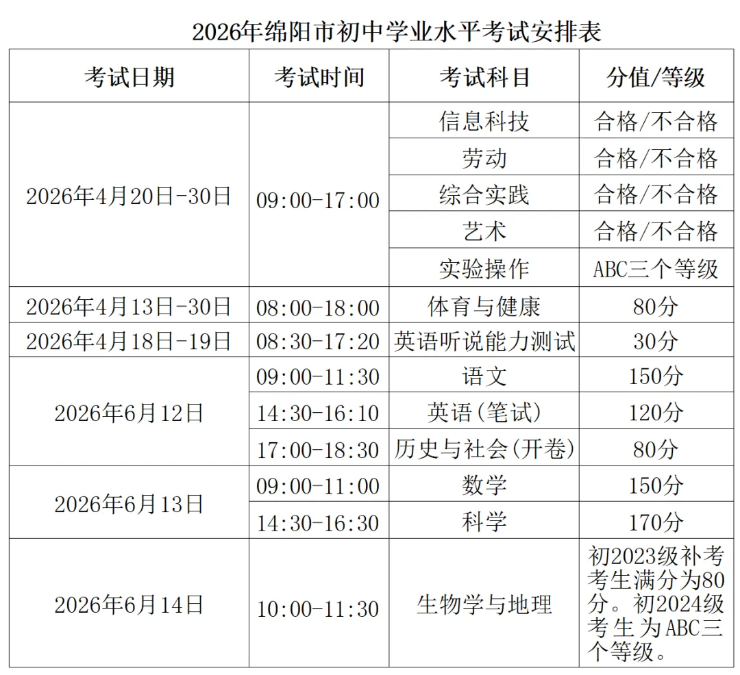 26年绵阳中考有这些重要变化!批次调整、中考分值、中考体考...... 第9张