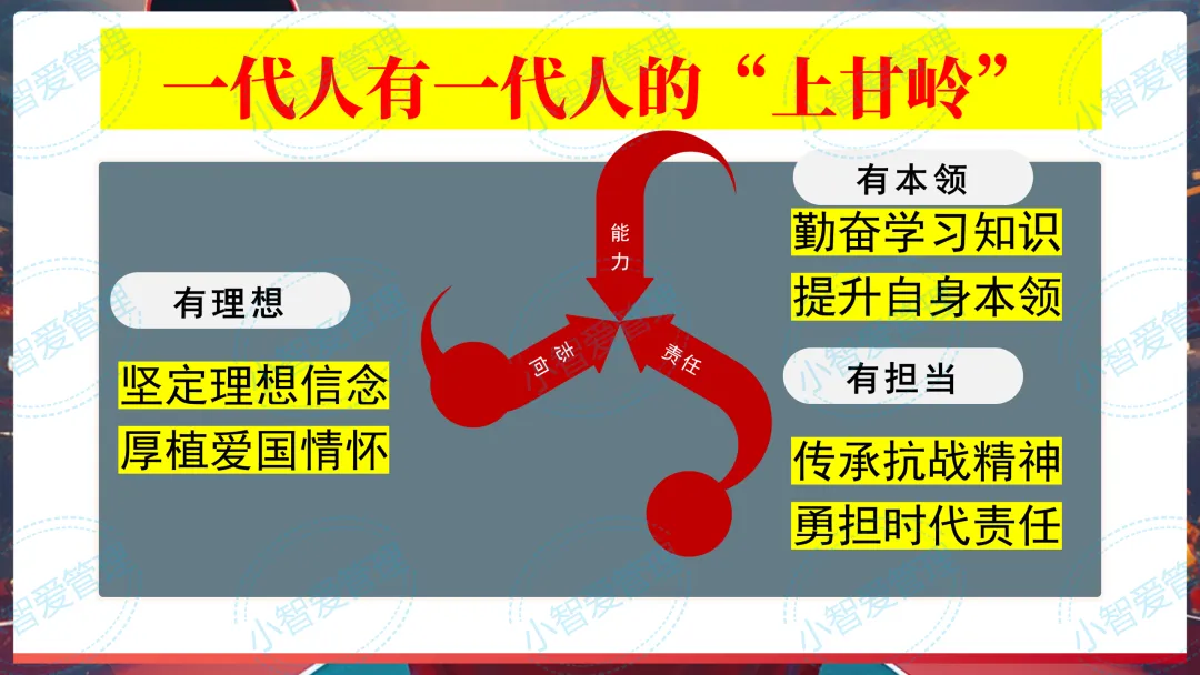 初三中考百日冲刺主题班会《你的时代,你的 “上甘岭”》(小智原创) 第12张