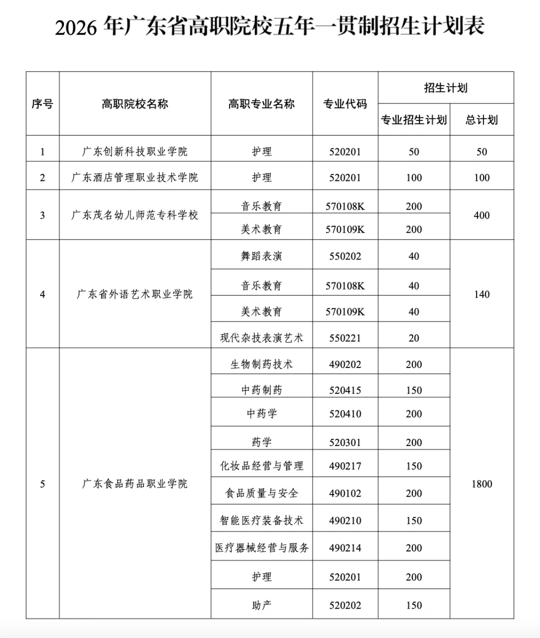 与广州中考不冲突,可以作为保底路径之一!! 第3张