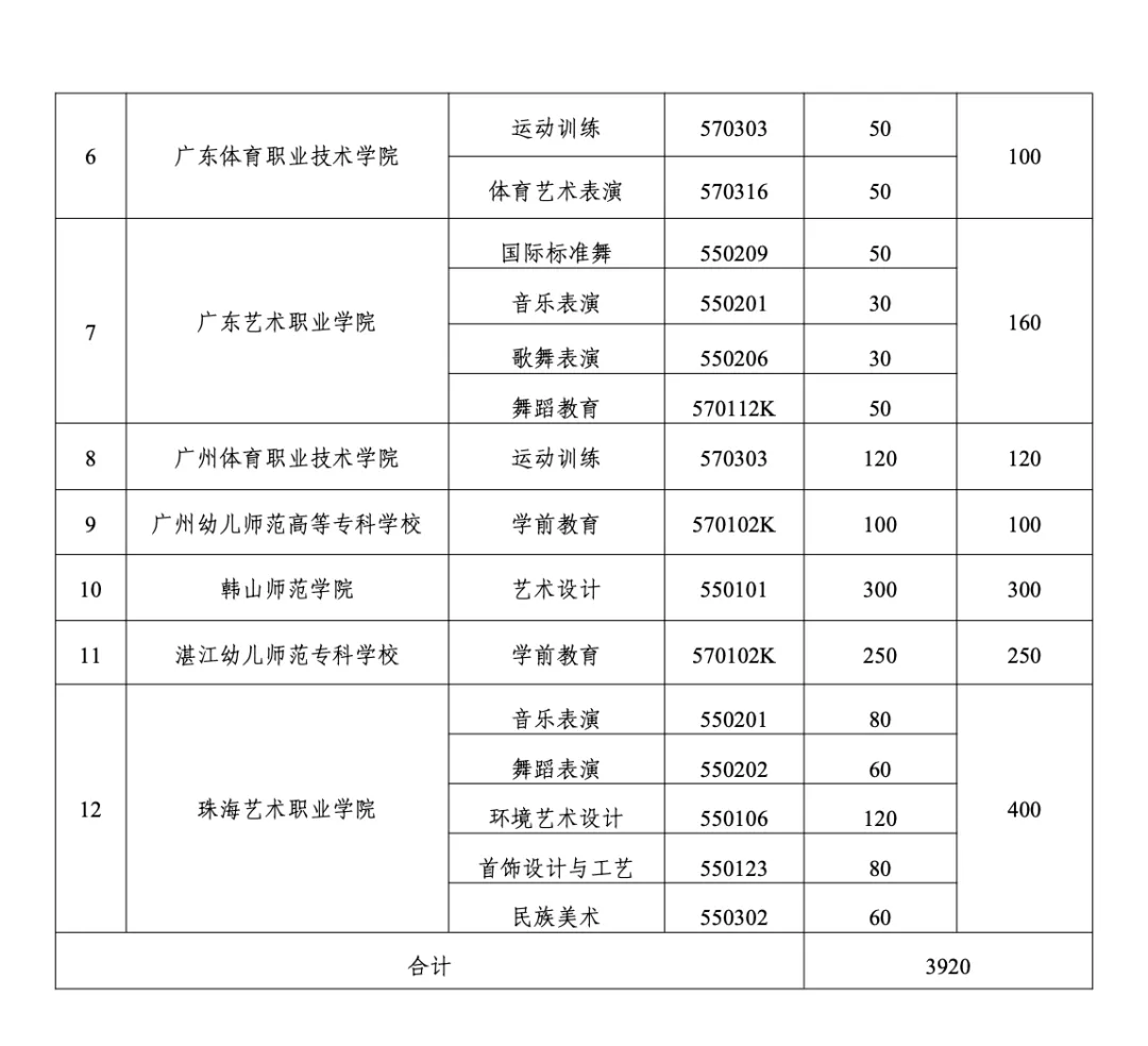 与广州中考不冲突,可以作为保底路径之一!! 第4张
