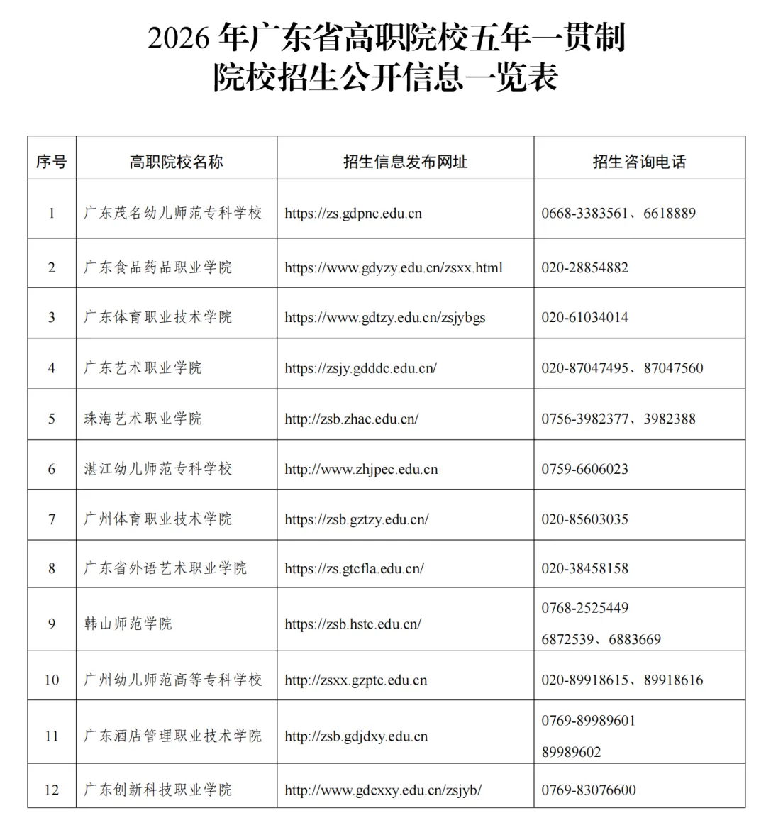 与广州中考不冲突,可以作为保底路径之一!! 第5张