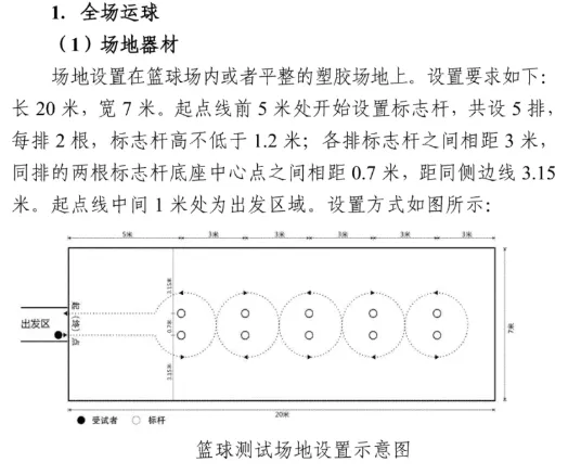 关注!西安中考体育不同项目的注意事项! 第20张