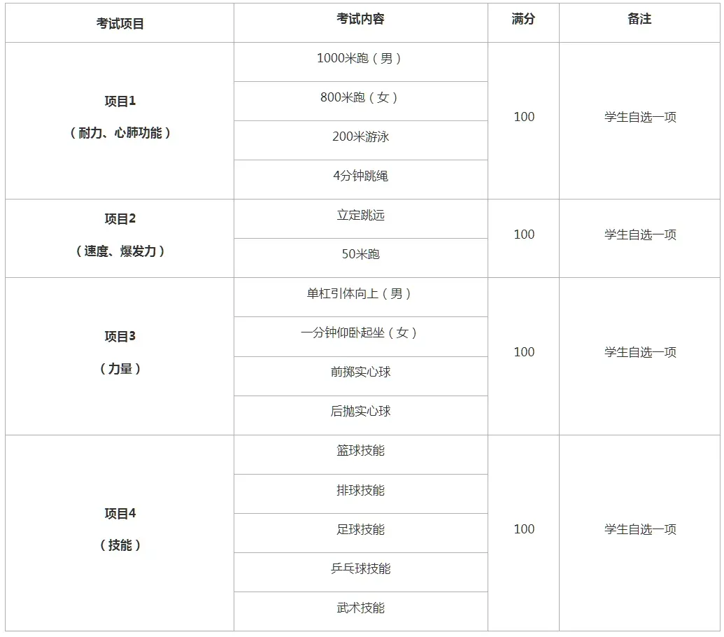 最新消息!2026年西安市中考体育政策公布! 第2张