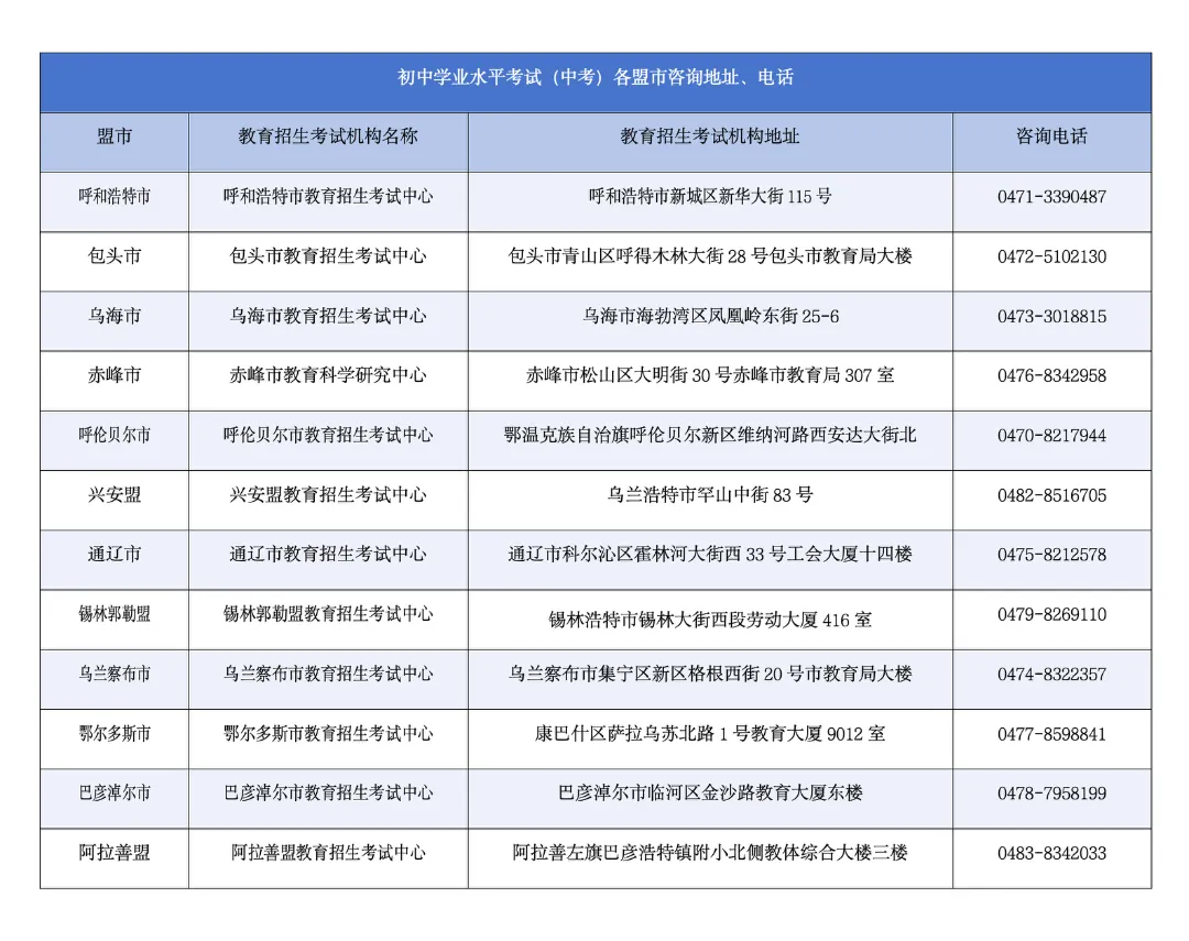@考生及家长:2026年内蒙古中考网上报名工作即将开始! 第6张