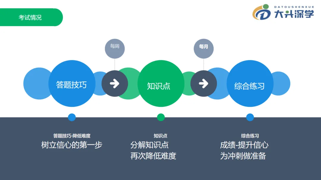 大头深学·2026年初三中考全日制集训班简章 第58张