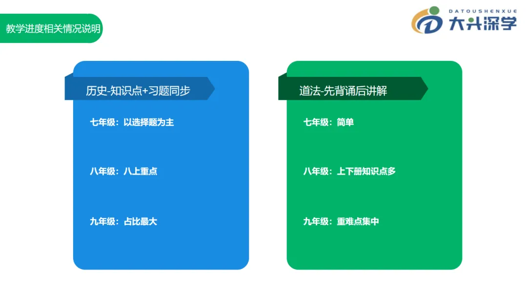 大头深学·2026年初三中考全日制集训班简章 第59张