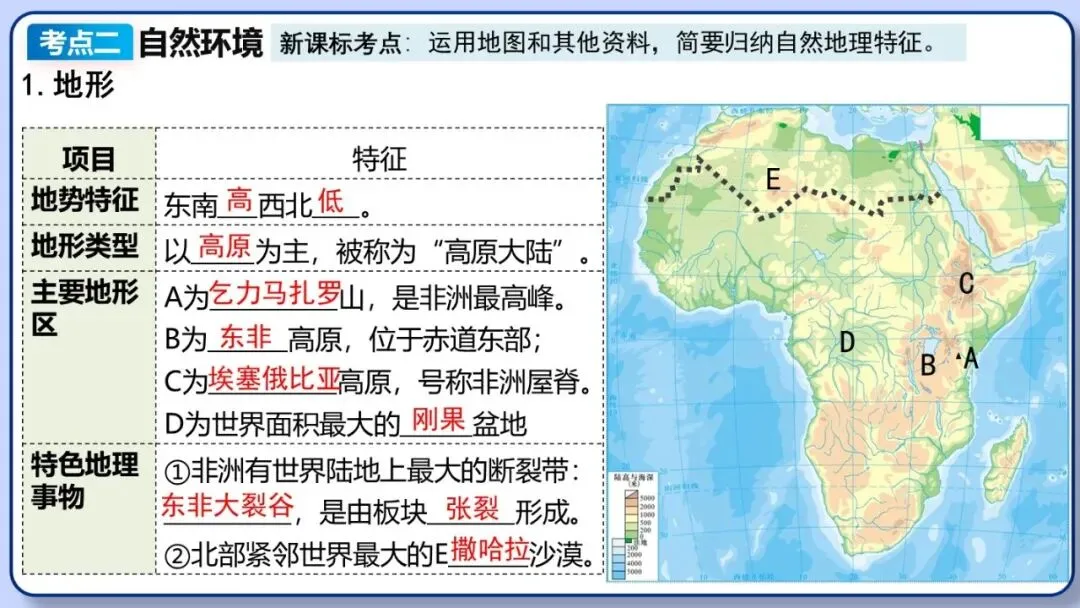 2026年中考地理复习专题九:认识地区(除湘教外通用版) 第58张