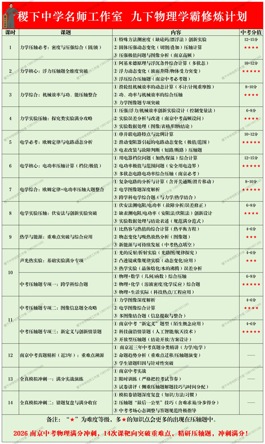2026中考倒计时100天 春季“决胜六大”课程大纲! 第8张