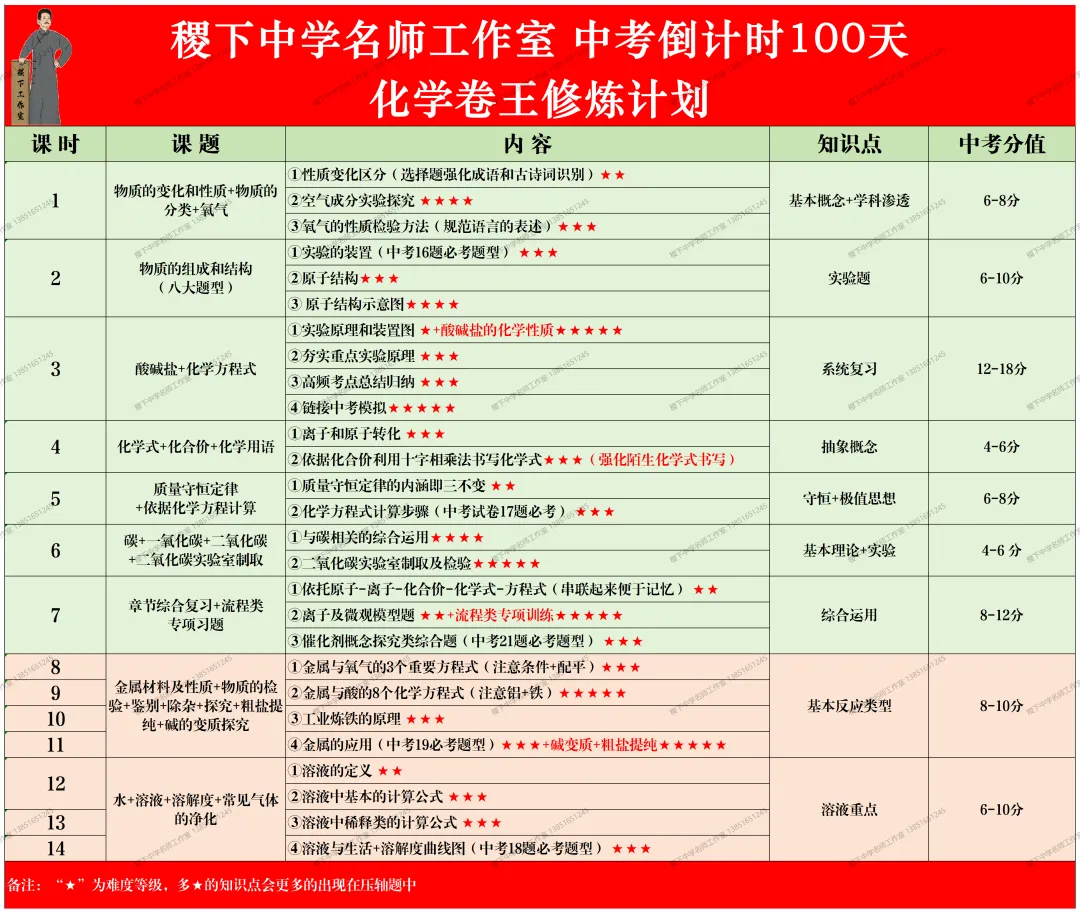 2026中考倒计时100天 春季“决胜六大”课程大纲! 第9张