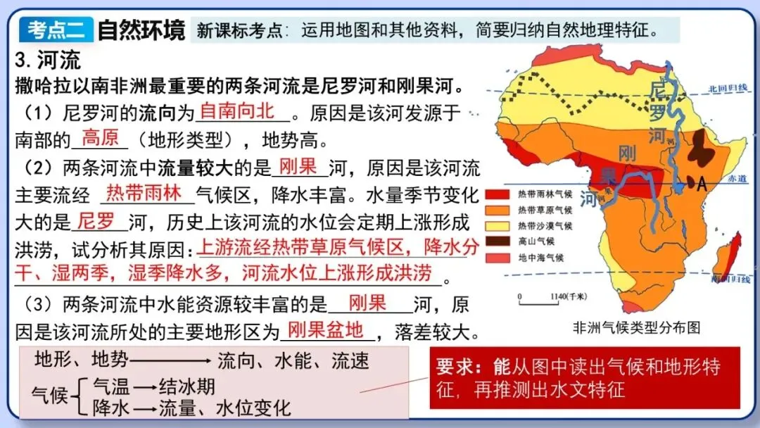 2026年中考地理复习专题九:认识地区(除湘教外通用版) 第61张