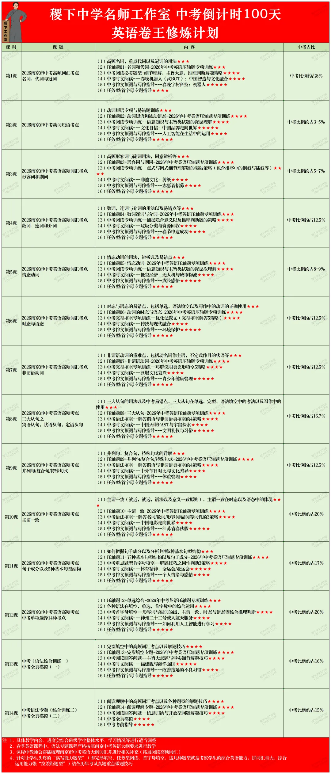 2026中考倒计时100天 春季“决胜六大”课程大纲! 第10张