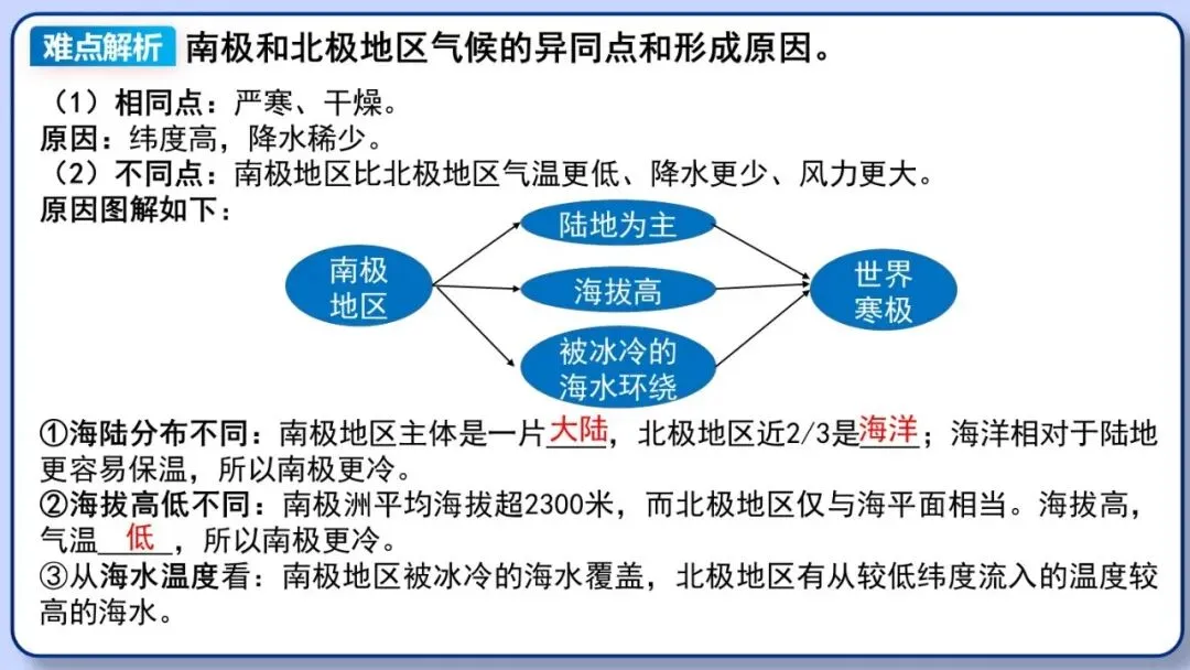 2026年中考地理复习专题九:认识地区(除湘教外通用版) 第80张