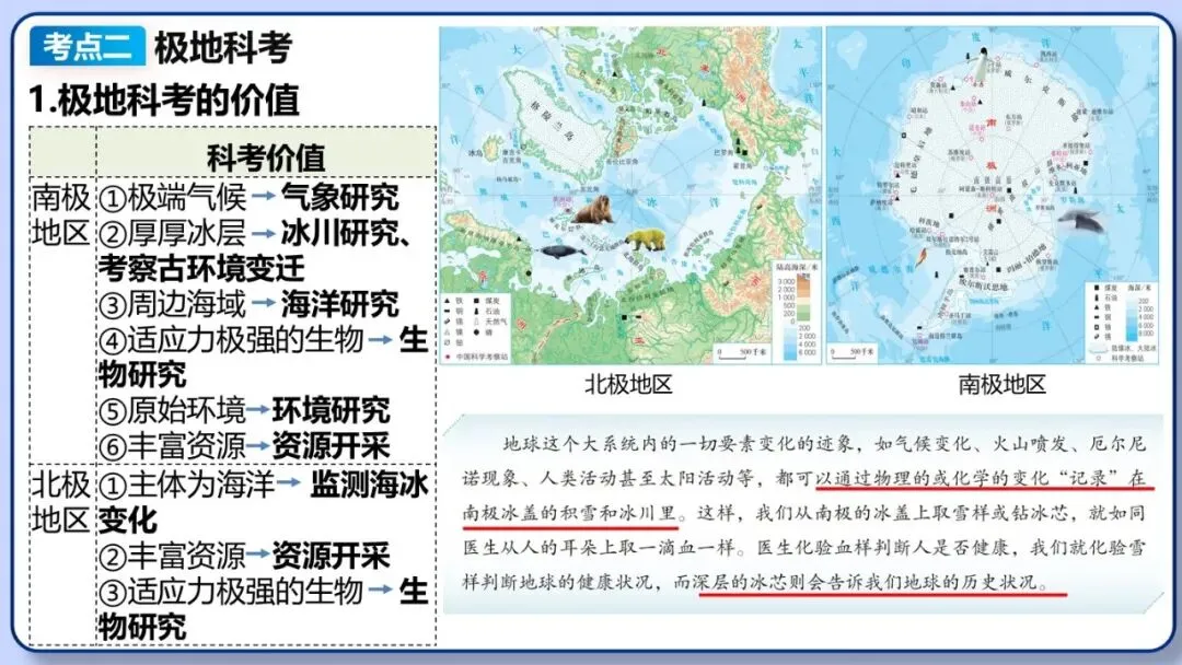 2026年中考地理复习专题九:认识地区(除湘教外通用版) 第81张